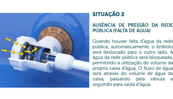valvula blukit neopress 330601 31 funcionamento 2