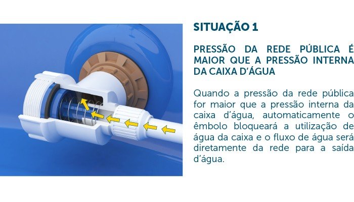 valvula blukit neopress 330601 31 funcionamento
