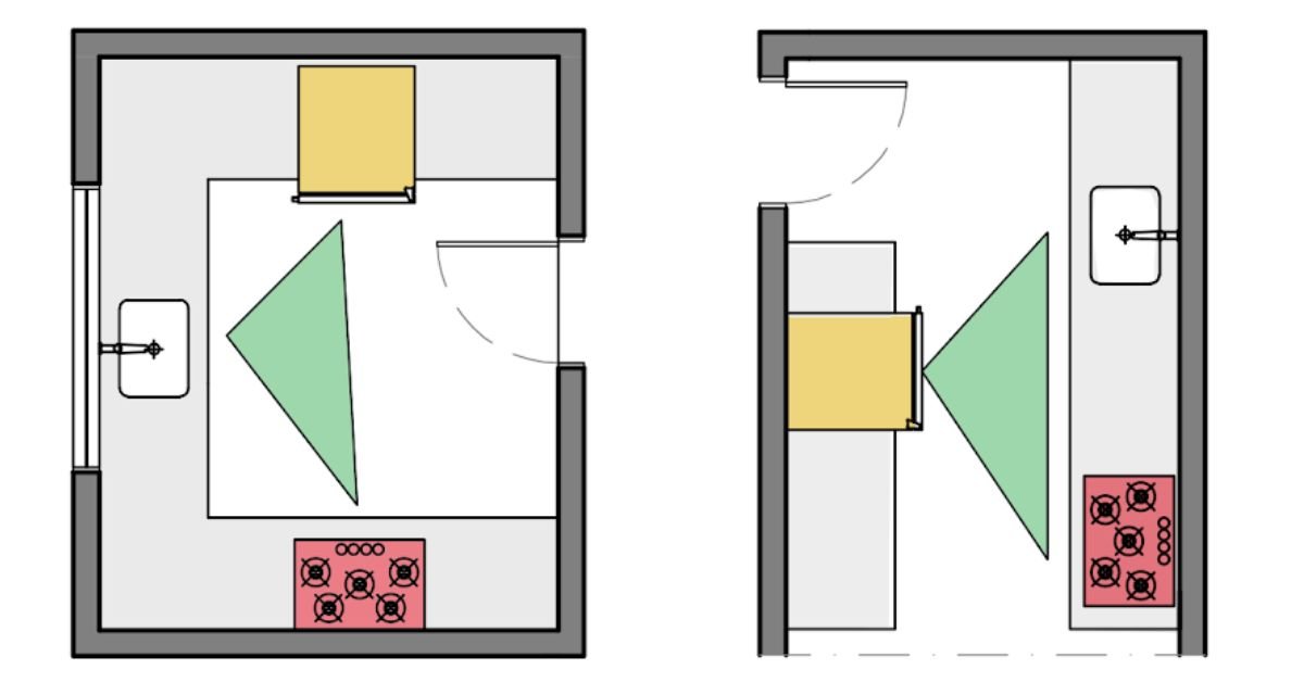 Layout Cozinha Triângulo